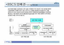 [BSC] 웅진식품 BSC도입사례(균형성과기록표)-7