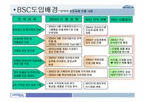 [BSC] 웅진식품 BSC도입사례(균형성과기록표)-8
