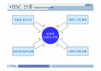 [BSC] 웅진식품 BSC도입사례(균형성과기록표)-10