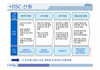 [BSC] 웅진식품 BSC도입사례(균형성과기록표)-12