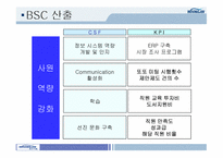 [BSC] 웅진식품 BSC도입사례(균형성과기록표)-15