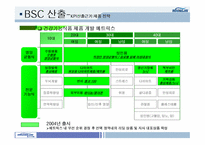 [BSC] 웅진식품 BSC도입사례(균형성과기록표)-19