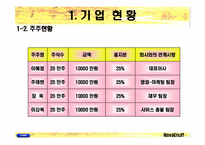 [벤처창업 사업계획서] 온라인의류코디서비스업-4