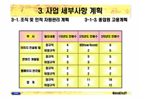 [벤처창업 사업계획서] 온라인의류코디서비스업-16
