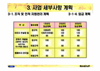 [벤처창업 사업계획서] 온라인의류코디서비스업-17