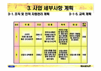 [벤처창업 사업계획서] 온라인의류코디서비스업-18