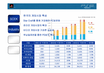[마케팅분석] 플레이스테이션2 마케팅분석-7