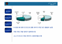 [마케팅분석] 플레이스테이션2 마케팅분석-11