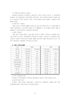 [경영학] 프랑스와 프랑스에 진출한 한국기업의 사례-10