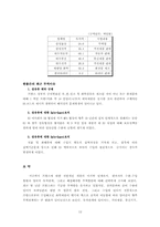 [경영학] 프랑스와 프랑스에 진출한 한국기업의 사례-12