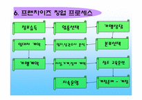 [호텔경영] 프랜차이즈산업-9