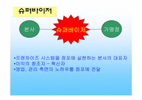 [호텔경영] 프랜차이즈산업-15