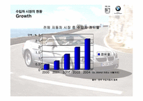 [국제경영성공사례] BMW코리아 한국진출전략-4