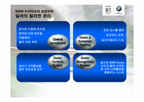 [국제경영성공사례] BMW코리아 한국진출전략-14