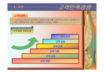 [품질관리] 고객만족경영-3