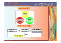 [품질관리] 고객만족경영-7