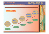 [품질관리] 고객만족경영-11