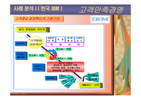 [품질관리] 고객만족경영-15