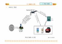 [경영정보론] DMB(Digital Multimedia Broadcasting)-8