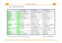 [경영정보론] DMB(Digital Multimedia Broadcasting)-17