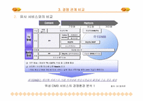 [경영정보론] DMB(Digital Multimedia Broadcasting)-18