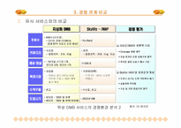 [경영정보론] DMB(Digital Multimedia Broadcasting)-19