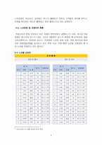[국제경영] 금호고속(한광고속)의 중국진출전략-6