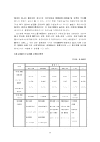 [국제경영] 금호고속(한광고속)의 중국진출전략-11