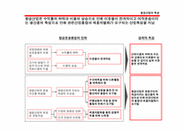 [항공산업] SWISS AIR`S ALLIANCES 스위스에어얼라이언스-4