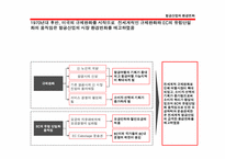 [항공산업] SWISS AIR`S ALLIANCES 스위스에어얼라이언스-5