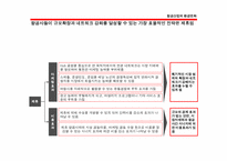 [항공산업] SWISS AIR`S ALLIANCES 스위스에어얼라이언스-7
