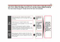 [항공산업] SWISS AIR`S ALLIANCES 스위스에어얼라이언스-10