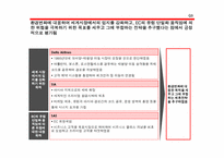 [항공산업] SWISS AIR`S ALLIANCES 스위스에어얼라이언스-16
