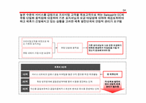 [항공산업] SWISS AIR`S ALLIANCES 스위스에어얼라이언스-20