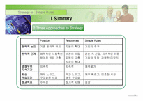 [전략경영] Strategy as Simple Rules-5
