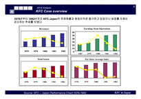 [국제경영] KFC(일본) 분석-4
