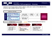 [국제경영] KFC(일본) 분석-11