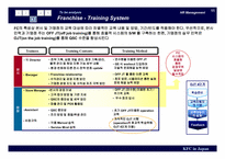 [국제경영] KFC(일본) 분석-12