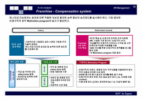 [국제경영] KFC(일본) 분석-13