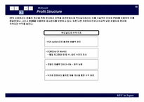 [국제경영] KFC(일본) 분석-20