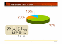 [생산관리] 핸드폰문자사용을 고려한 한글 Key 배치의 개선-6