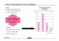 [마케팅] 현대카드S - 마케팅전략분석 및 개선방안 도출-13