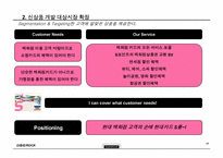 [마케팅] 현대카드S - 마케팅전략분석 및 개선방안 도출-17