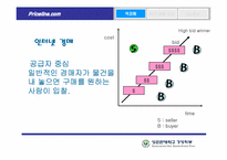 [인터넷마케팅] Price.com 프라이스라인 분석-4