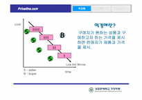 [인터넷마케팅] Price.com 프라이스라인 분석-5
