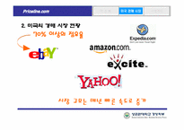 [인터넷마케팅] Price.com 프라이스라인 분석-6