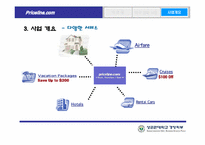 [인터넷마케팅] Price.com 프라이스라인 분석-9