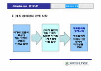 [인터넷마케팅] Price.com 프라이스라인 분석-12