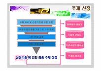 [윤리경영] 비타민음료시장의 윤리-3