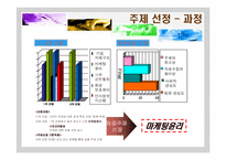 [윤리경영] 비타민음료시장의 윤리-5